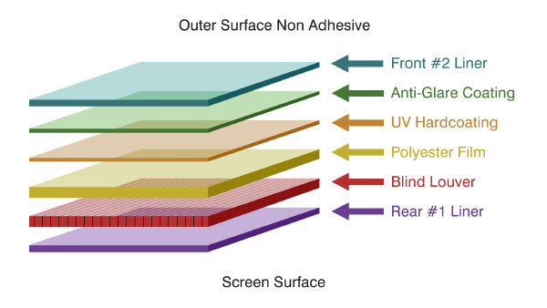 Non Adhesive Privacy Filter Layers