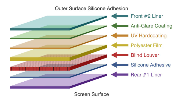 Adhesive Privacy Filter Layers