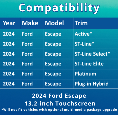 3683-02 Compatibility Chart
