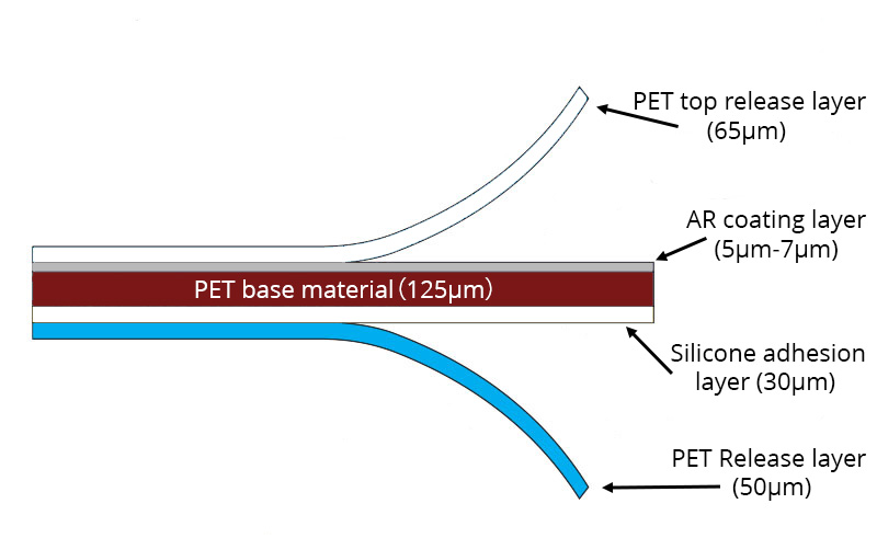 ARC Film Structure