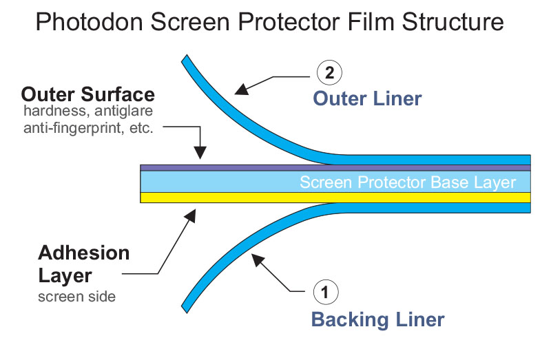Photodon Film Structure