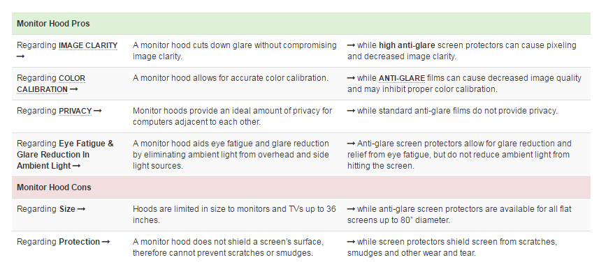 Hood Comparison