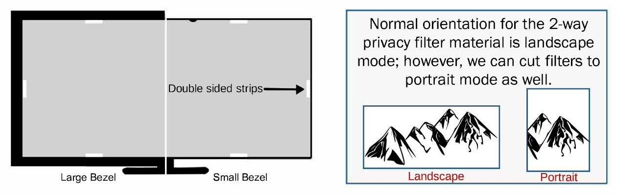 Privacy Orientation